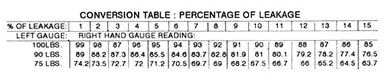 percentage chart